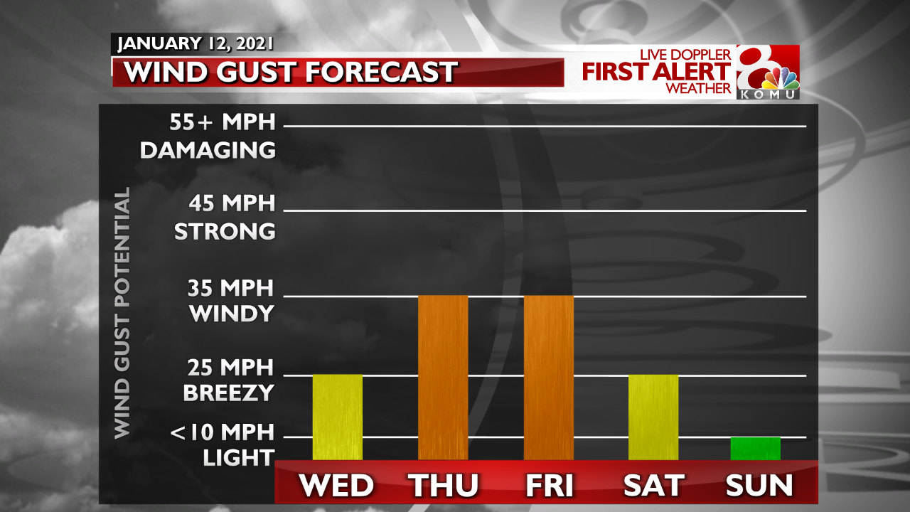 Wind 5 Day.png